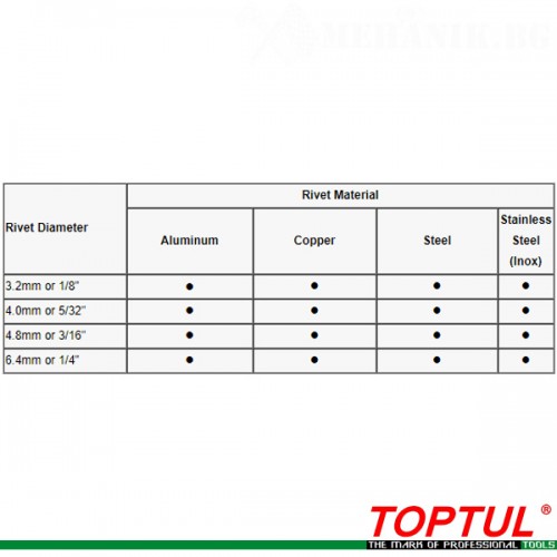 Нитачка лостова 3.2,4.0,4.8,6.4мм TOPTUL JBAB3264 Нитачка лостова 3.2,4.0,4.8,6.4мм TOPTUL JBAB3264